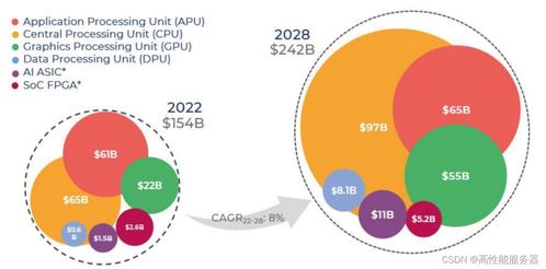 AIGC時代的算力革新 從CPU源碼優化、多GPU編程到中國算力瓶頸與安全開發