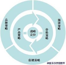 雙輪驅動，價值倍增 系統營銷策劃與企業形象策劃的協同之道